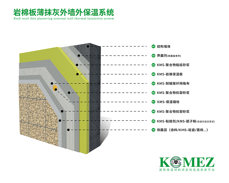 KOMEZ岩棉板外墙外保温系统1-01.jpg