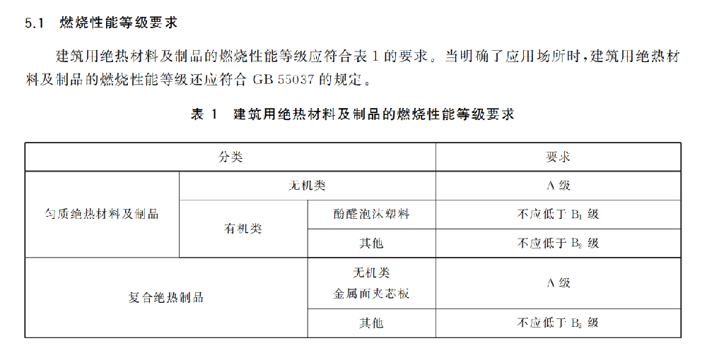 重磅丨GB46520-2025 强制实施！2026 年建筑保温行业进入 “高标准时代”！